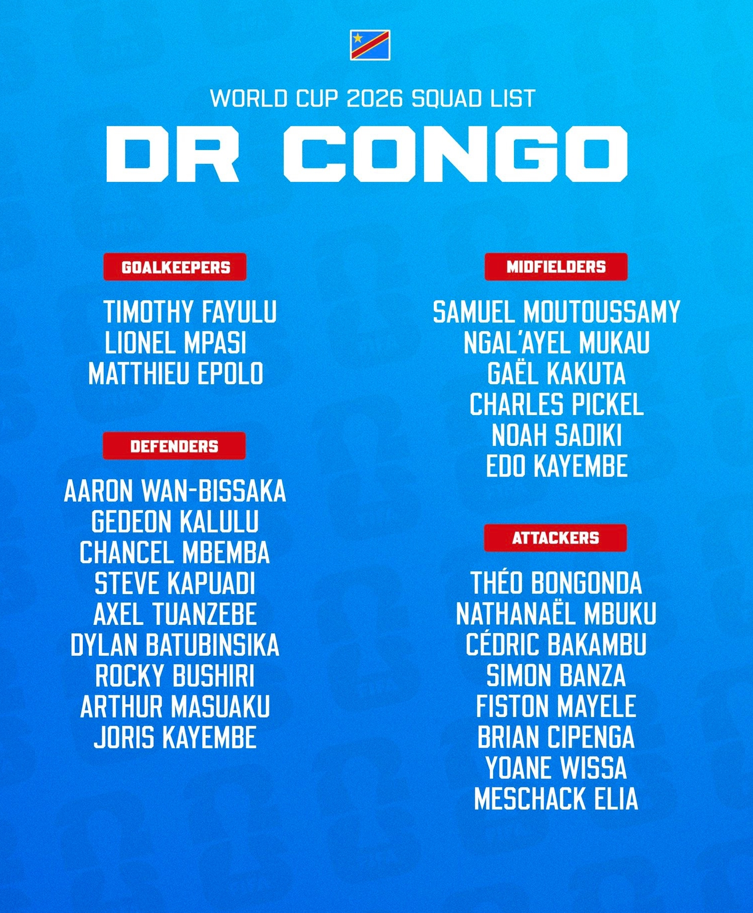 Danh sach dT Congo tham du World Cup 2026