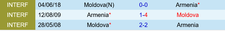 Armenia vs Moldova