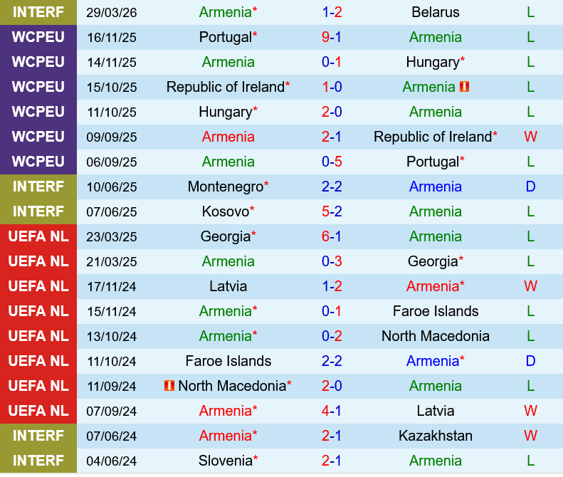 Armenia vs Moldova