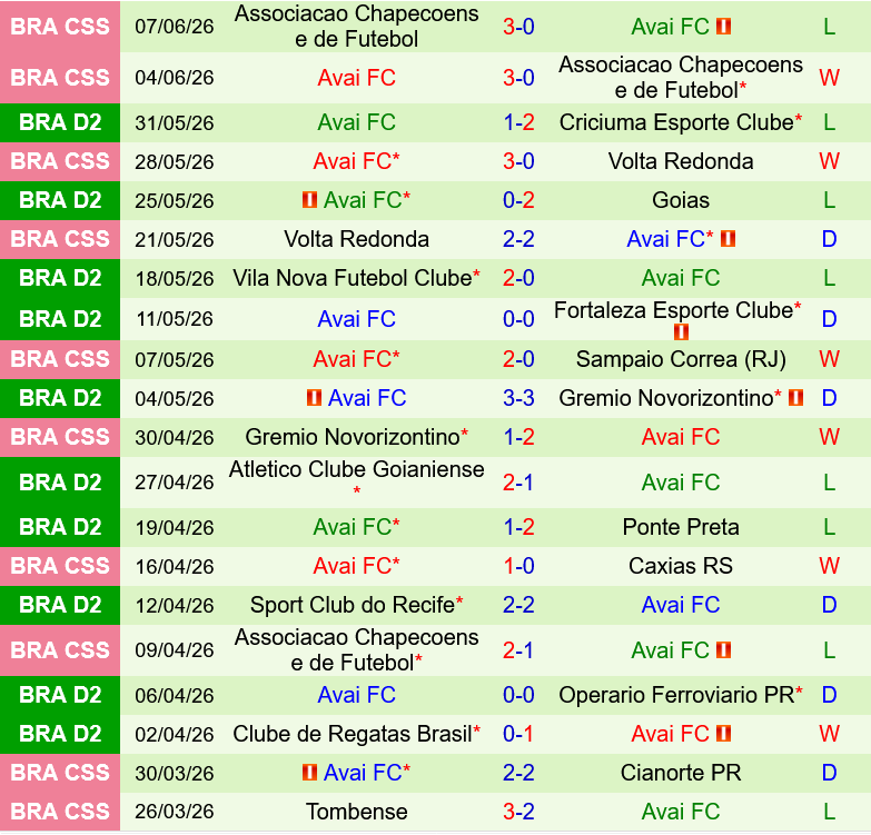 Ceara vs Avai Ceara vs Avai