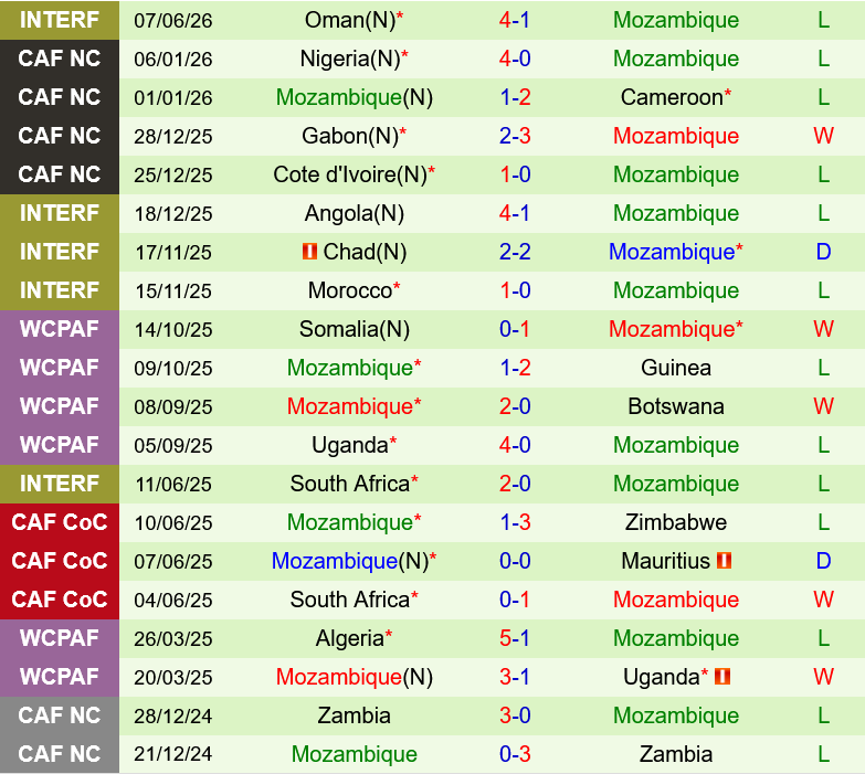 Indonesia vs Mozambique Indonesia vs Mozambique