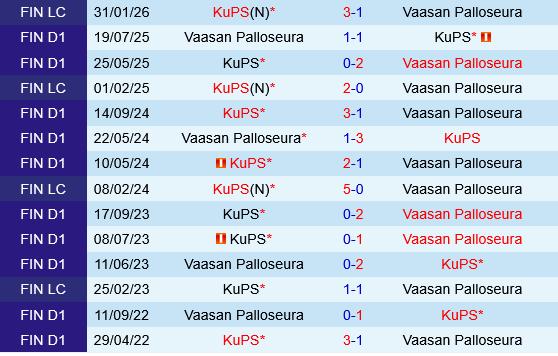 KuPS vs VPS KuPS vs VPS