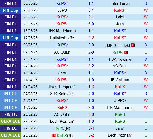 KuPS vs VPS KuPS vs VPS