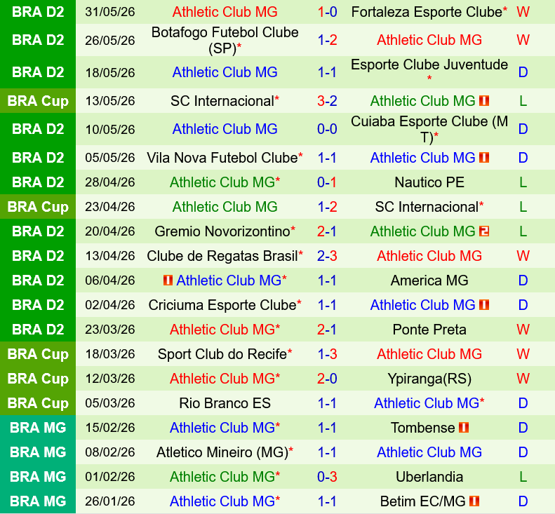 Sport Recife vs Athletic Club