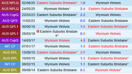 Wynnum Wolves vs Eastern Suburbs
