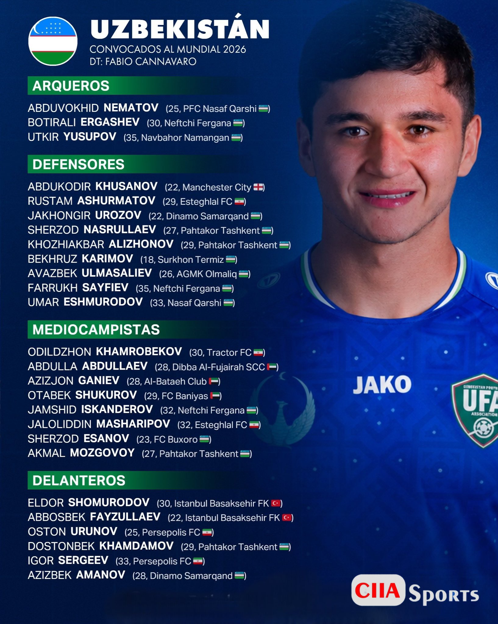 Danh sach dT Uzbekistan tham du World Cup 2026