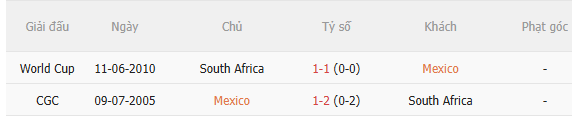 Nhận định Mexico vs Nam Phi (2h00 ngày 126) Niềm vui cho chủ nhà 5