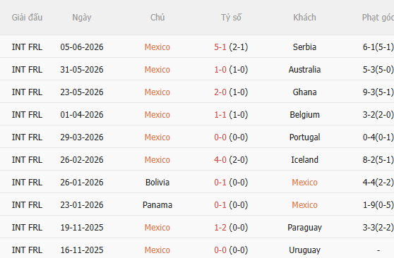 Nhận định Mexico vs Nam Phi (2h00 ngày 126) Niềm vui cho chủ nhà 3