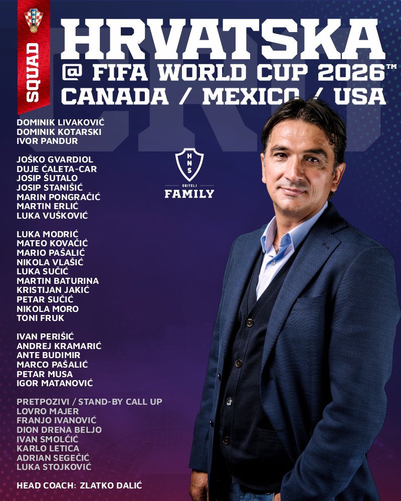 Danh sach dT Croatia World Cup 2026
