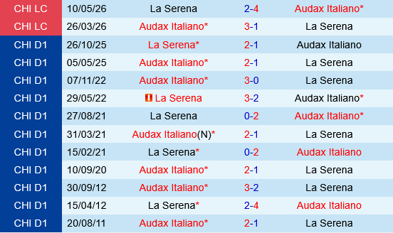 Audax Italiano vs La Serena