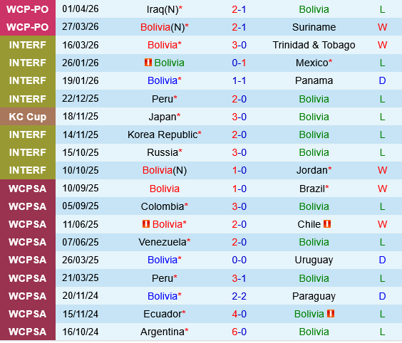 Bolivia vs Algeria Bolivia vs Algeria