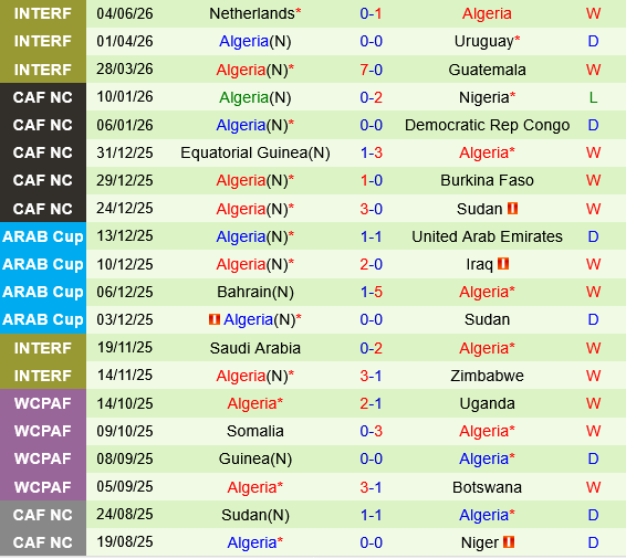 Bolivia vs Algeria Bolivia vs Algeria