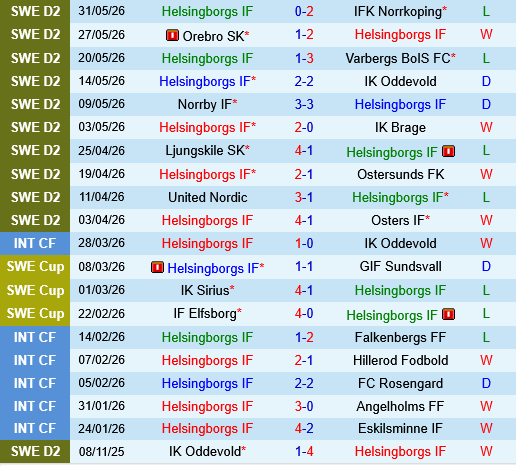 Helsingborgs vs Landskrona BoIS
