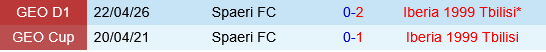 Iberia 1999 vs Spaeri Iberia 1999 vs Spaeri