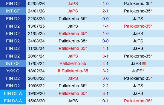 JaPS vs PK-35 JaPS vs PK-35