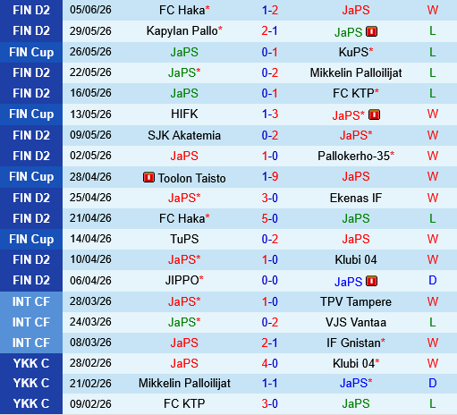 JaPS vs PK-35 JaPS vs PK-35
