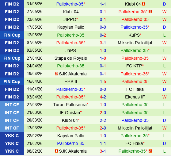 JaPS vs PK-35 JaPS vs PK-35