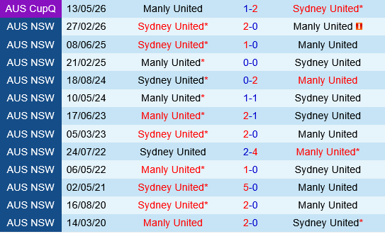 Manly United vs Sydney United Manly United vs Sydney United