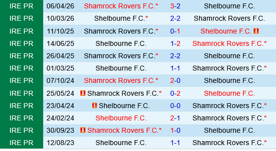Shelbourne vs Shamrock