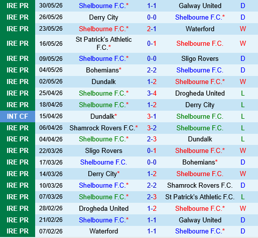 Shelbourne vs Shamrock