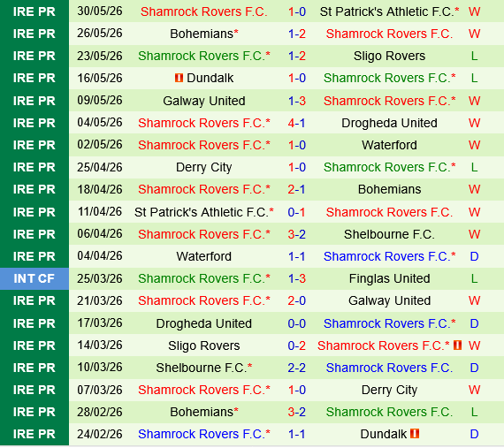 Shelbourne vs Shamrock