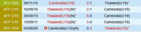 U19 Thai Lan vs U19 Campuchia