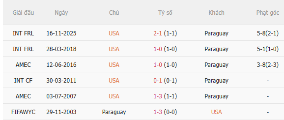 Nhận định Mỹ vs Paraguay (8h00 ngày 136) Chờ chủ nhà vượt khó 5 Nhận định Mỹ vs Paraguay (8h00 ngày 136) Chờ chủ nhà vượt khó 5
