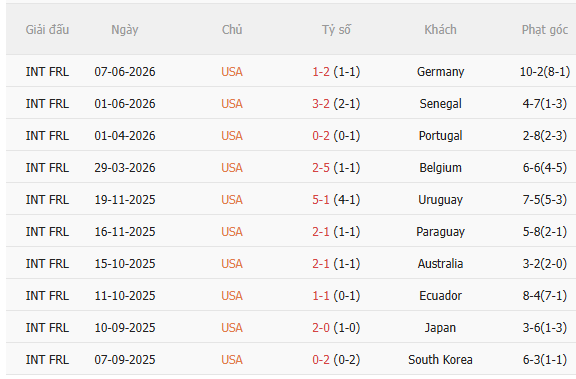 Nhận định Mỹ vs Paraguay (8h00 ngày 136) Chờ chủ nhà vượt khó 3 Nhận định Mỹ vs Paraguay (8h00 ngày 136) Chờ chủ nhà vượt khó 3