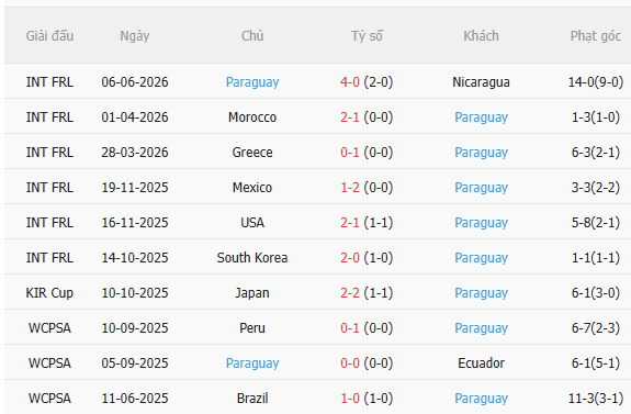 Nhận định Mỹ vs Paraguay (8h00 ngày 136) Chờ chủ nhà vượt khó 4 Nhận định Mỹ vs Paraguay (8h00 ngày 136) Chờ chủ nhà vượt khó 4