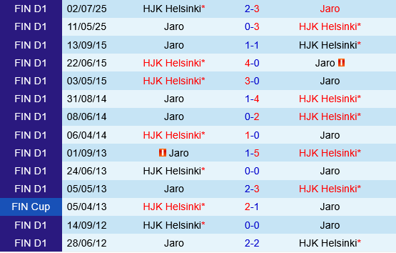 Jaro vs HJK Helsinki Jaro vs HJK Helsinki