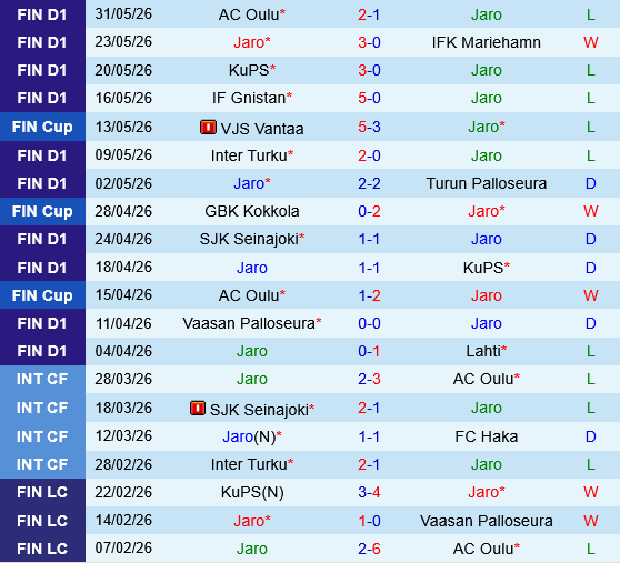 Jaro vs HJK Helsinki Jaro vs HJK Helsinki