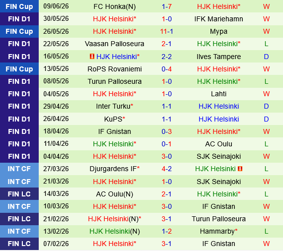 Jaro vs HJK Helsinki Jaro vs HJK Helsinki