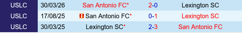 Lexington vs San Antonio