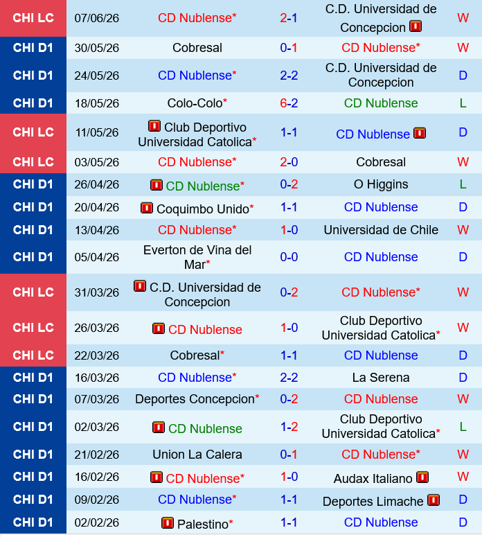 Nublense vs Huachipato