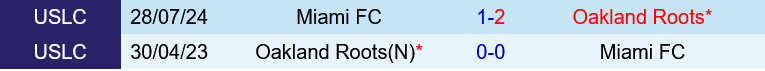 Oakland Roots vs Miami FC