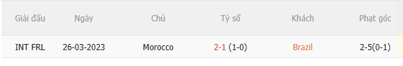 Nhận định Brazil vs Morocco (5h00 ngày 146) Chờ Selecao vượt khó 5 Nhận định Brazil vs Morocco (5h00 ngày 146) Chờ Selecao vượt khó 5