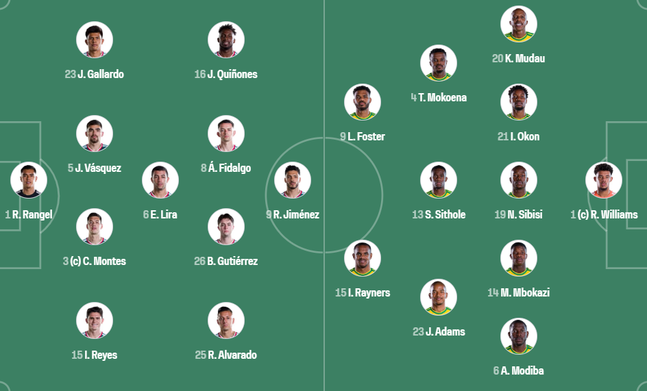Đội hình Mexico vs Nam Phi chính thức Đội hình Mexico vs Nam Phi chính thức
