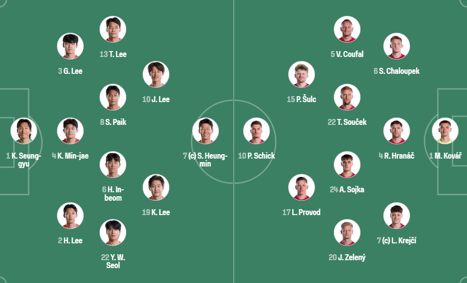 Đội hình Hàn Quốc vs CH Séc chính thức 09h00 ngày 1206 - WC 2026 1