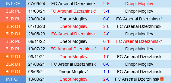 Dnepr Mogilev vs Arsenal Dzyarzhynsk