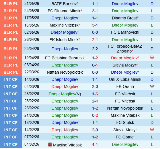 Dnepr Mogilev vs Arsenal Dzyarzhynsk