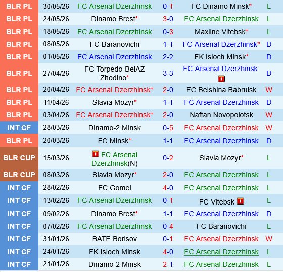Dnepr Mogilev vs Arsenal Dzyarzhynsk