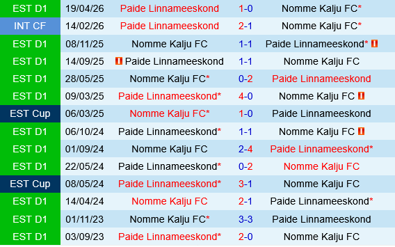 Nomme Kalju vs Paide Linnameeskond