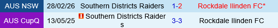 Rockdale Ilinden vs SD Raiders Rockdale Ilinden vs SD Raiders