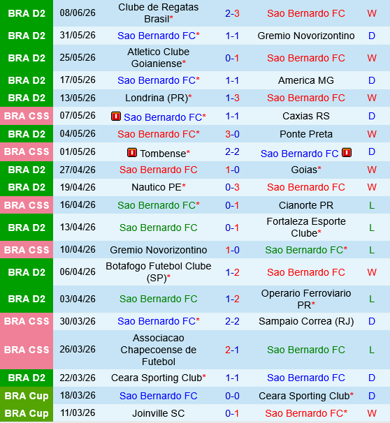 Sao Bernardo vs Sport Recife Sao Bernardo vs Sport Recife