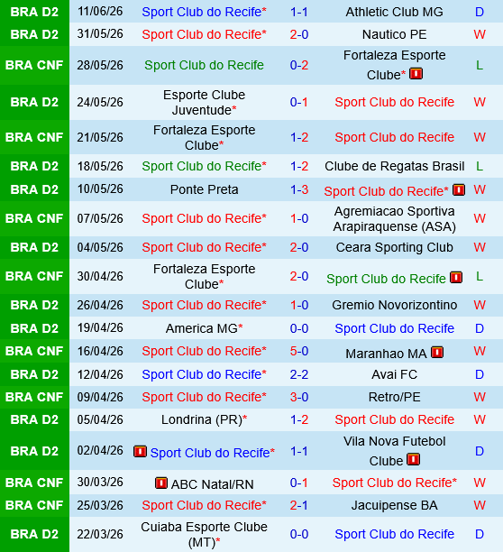 Sao Bernardo vs Sport Recife Sao Bernardo vs Sport Recife