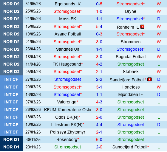 Stromsgodset vs Raufoss Stromsgodset vs Raufoss