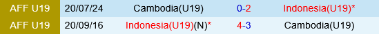 U19 Indonesia vs U19 Campuchia U19 Indonesia vs U19 Campuchia