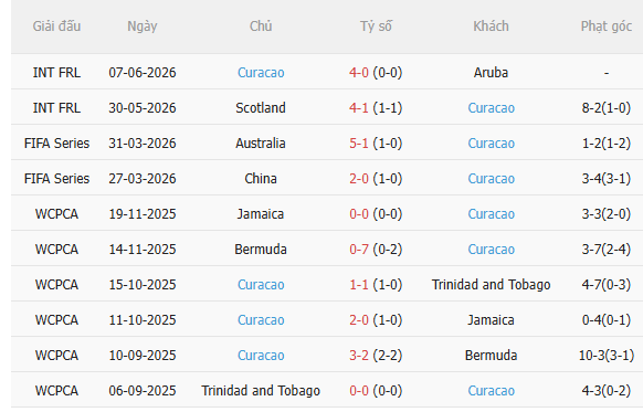 Nhận định Đức vs Curacao (0h00 ngày 156) Đẳng cấp chênh lệch 4 Nhận định Đức vs Curacao (0h00 ngày 156) Đẳng cấp chênh lệch 4
