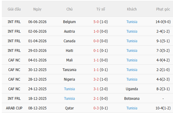 Nhận định Thụy Điển vs Tunisia (9h00 ngày 156) Vượt khó được không 4 Nhận định Thụy Điển vs Tunisia (9h00 ngày 156) Vượt khó được không 4