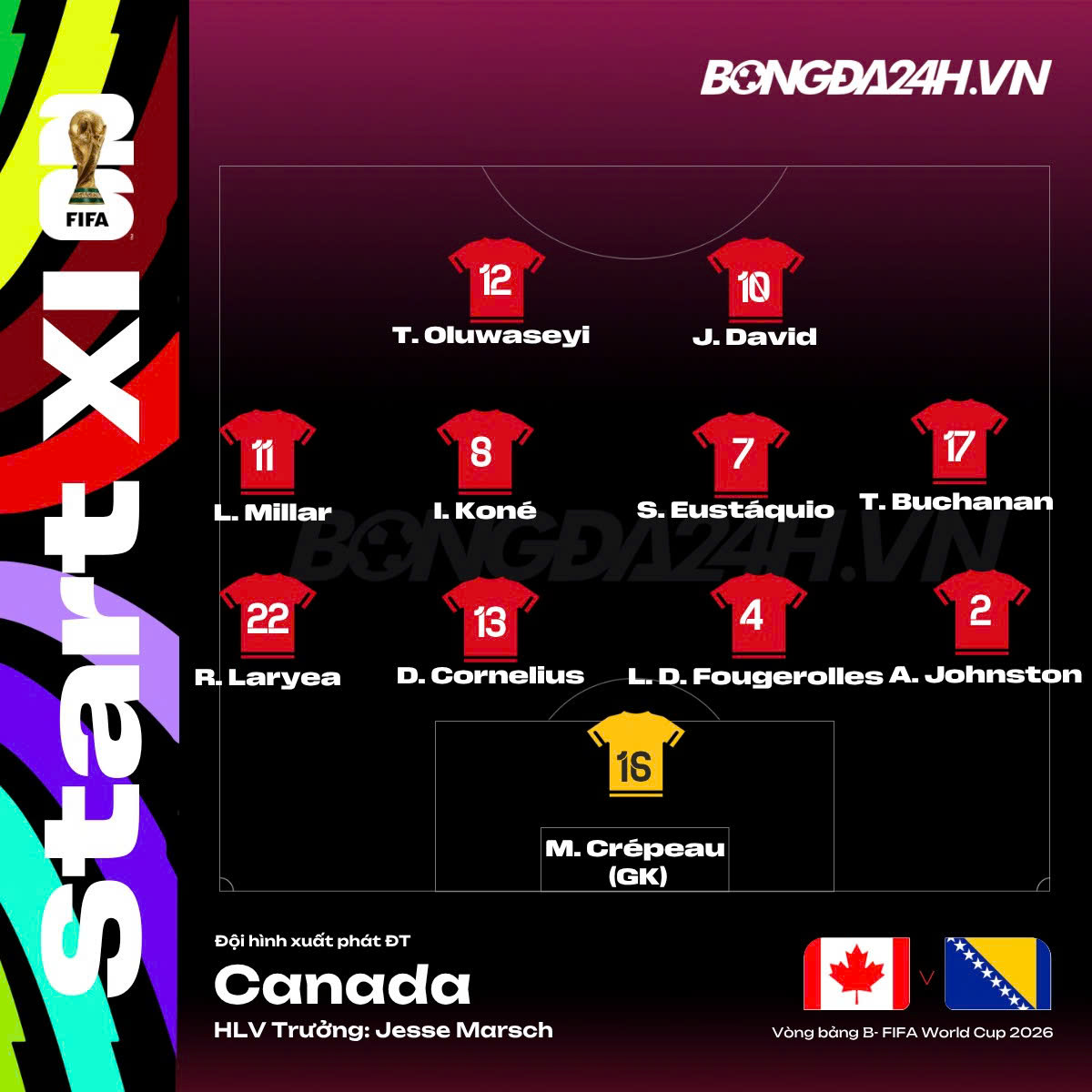 Đội hình Canada chính thức 13/06